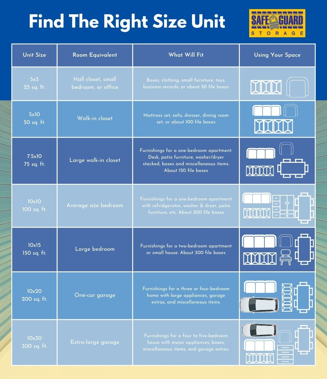 Storage tips sizing what size storage unit you may need safeguard